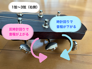 1~3弦