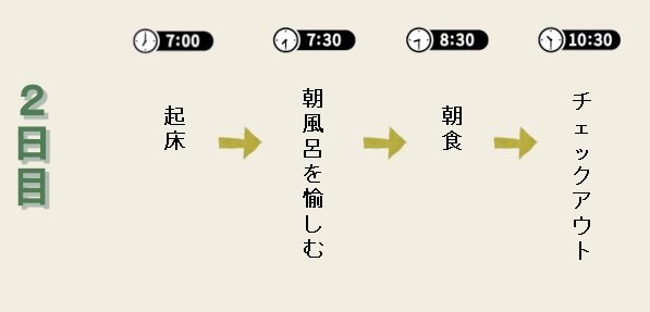 過ごし方(2日目)