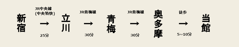 電車での行き方